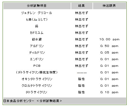 日本食品分析センター　分析試験結果